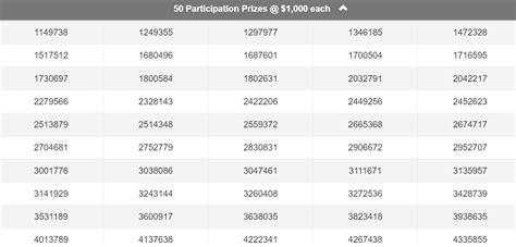 sg sweep results